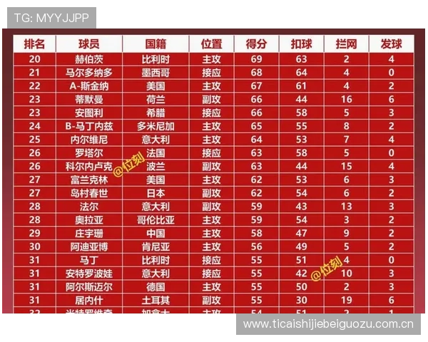世界杯葡萄牙民主刚果赛前比赛数据对比与战术分析助力赛前预测